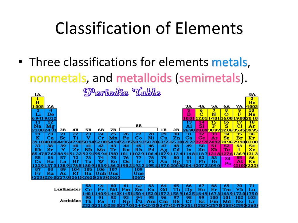 6.1 Development of the Modern Periodic Table