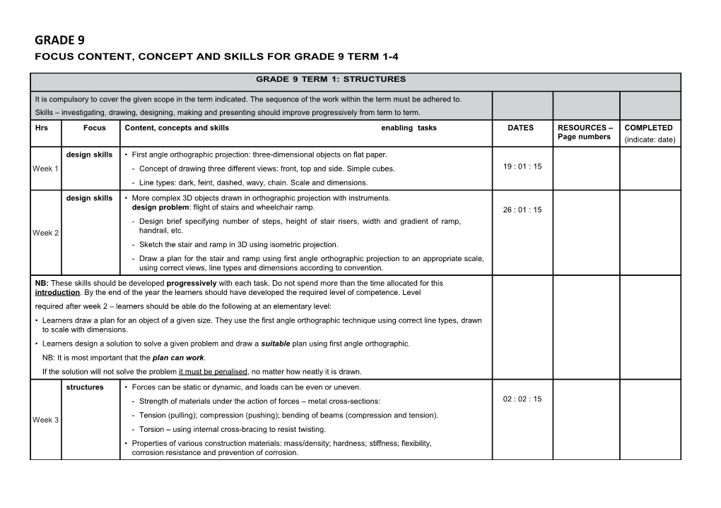 Focus Content, Concept and Skills for Grade 9 Term 1-4