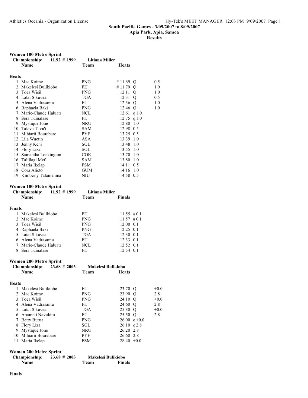 3/09/2007 to 8/09/2007 Apia Park, Apia, Samoa Results