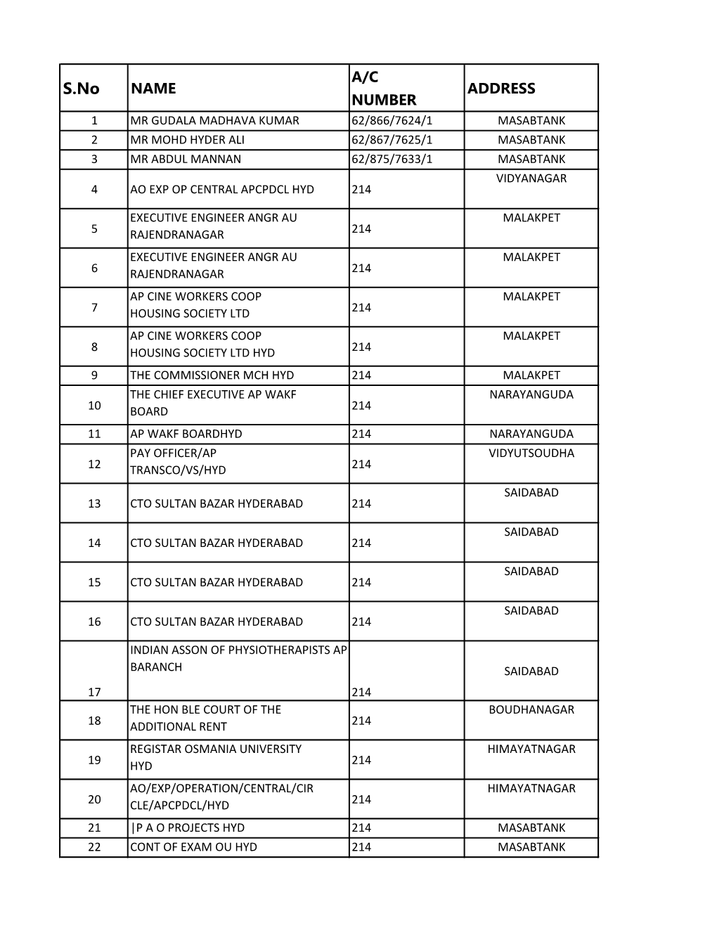 Deaf Accounts 2016-17 & 17-18