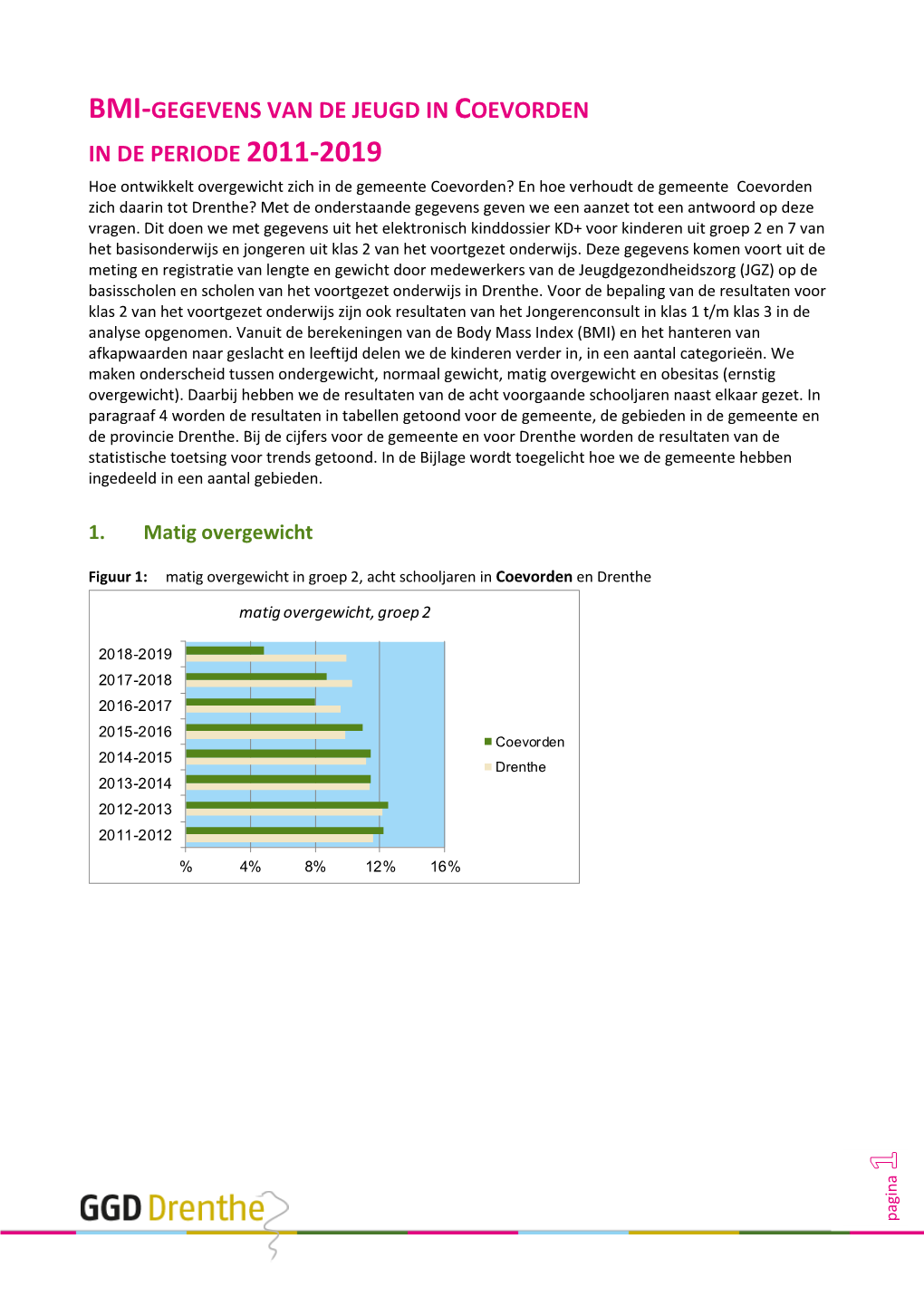 Bmi-Gegevens Van De Jeugd in Coevorden in De Periode