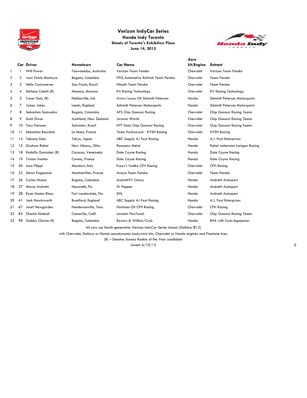 Toronto Entry List 6-10.Xlsx