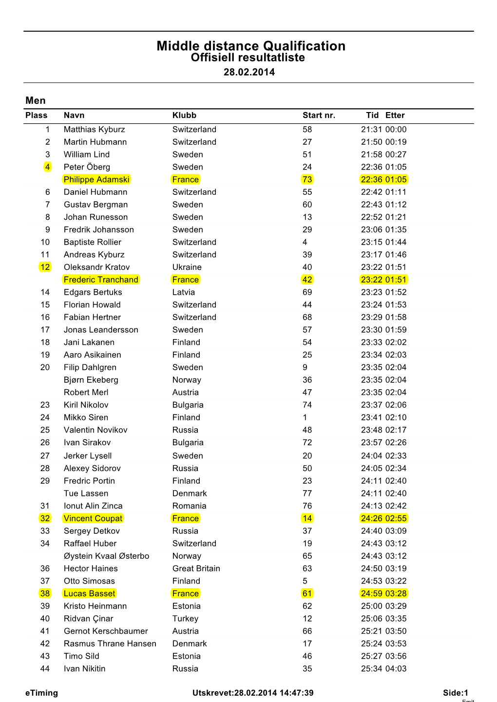 Middle Distance Qualification Offisiell Resultatliste 28.02.2014