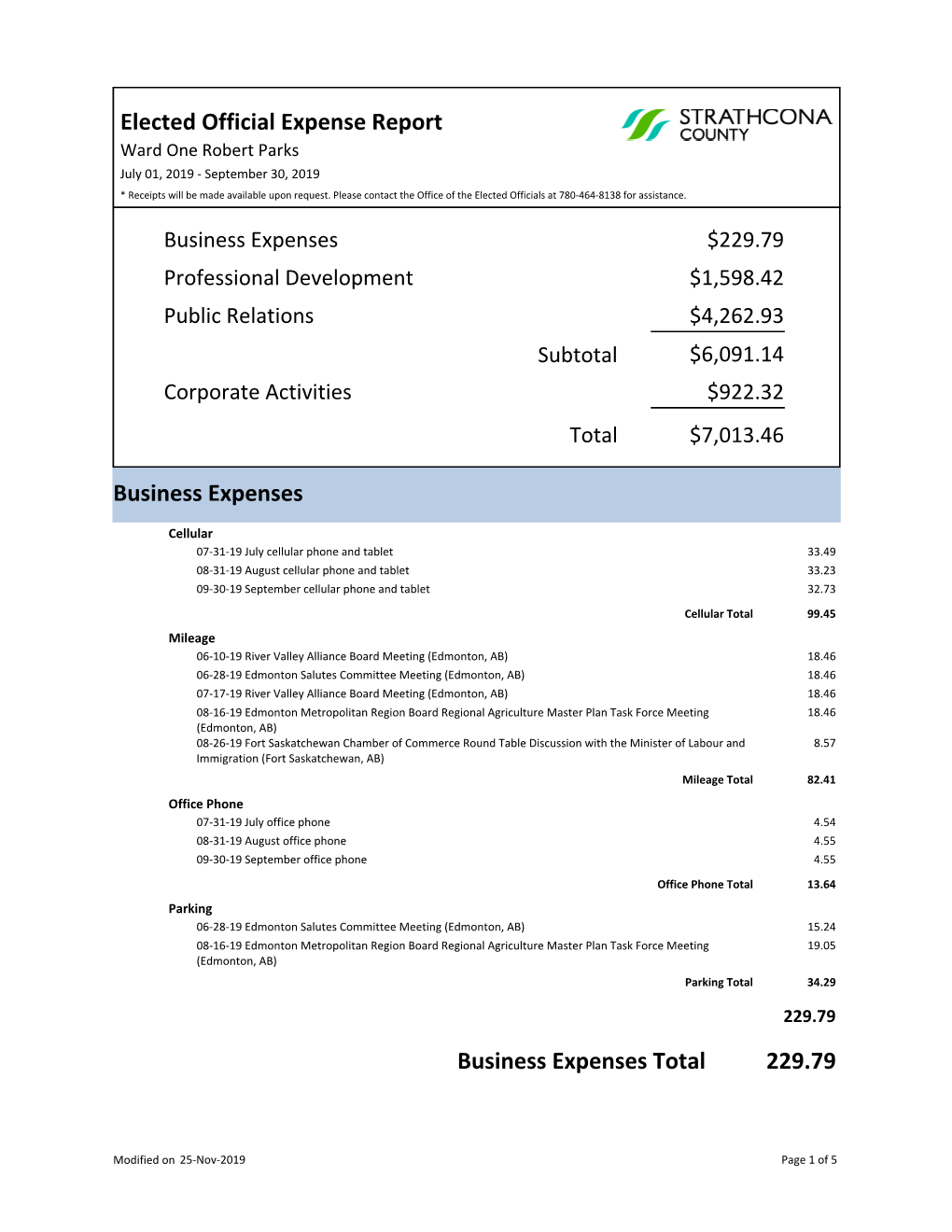 Elected Official Expense Report Business Expenses 229.79 Business Expenses Total