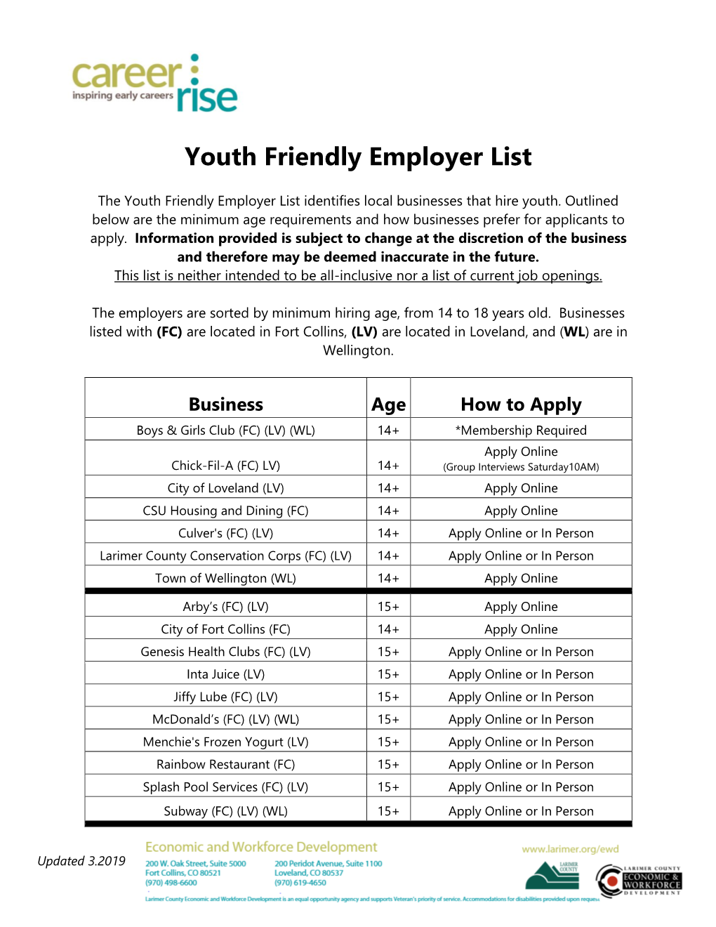 Youth Friendly Employer List