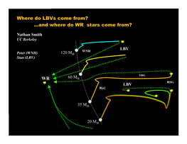 Where Do Lbvs Come From? …And Where Do WR Stars Come From?