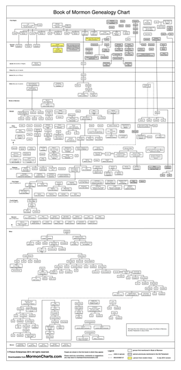 Book of Mormon Genealogy Chart