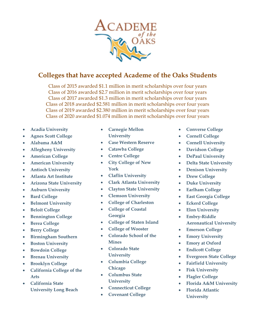 Colleges That Have Accepted Academe of the Oaks Students