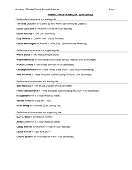 Page 1. NOMINATIONS by CATEGORY