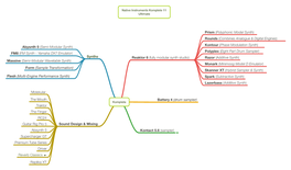 Native Instruments Komplete 11 Ultimate Map.Pdf