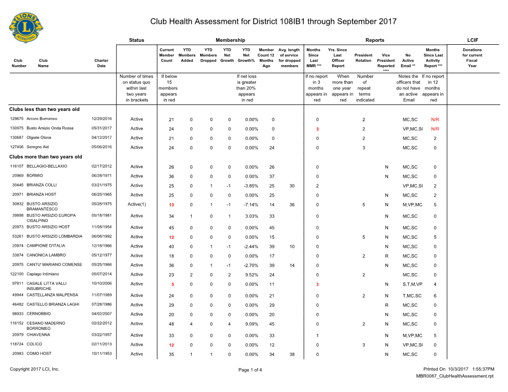 District 108IB1.Pdf