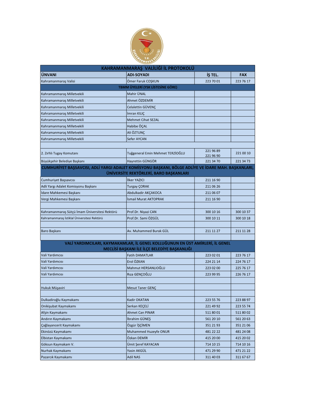 Kahramanmaraş Valiliği Il Protokolü Ünvani Adi-Soyadi Iş Tel