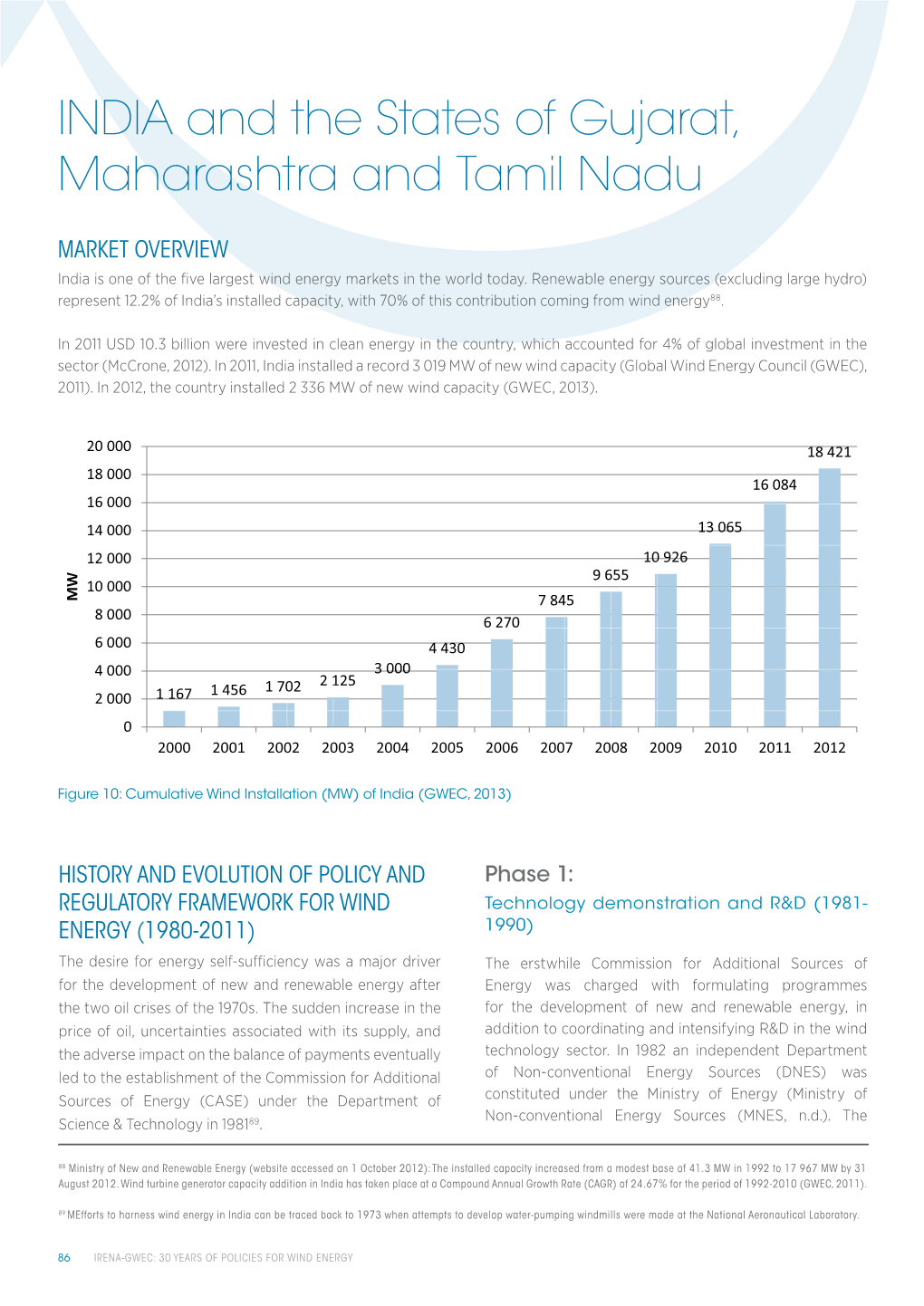 30 Years of Policies for Wind Energy: Lessons from India