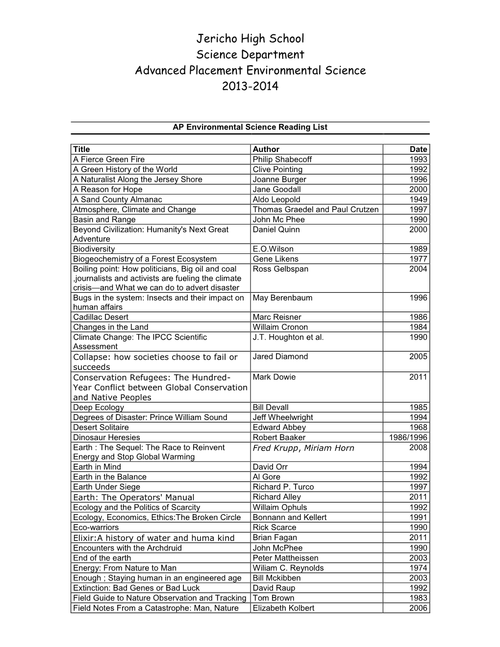 AP Environmental Science Reading List