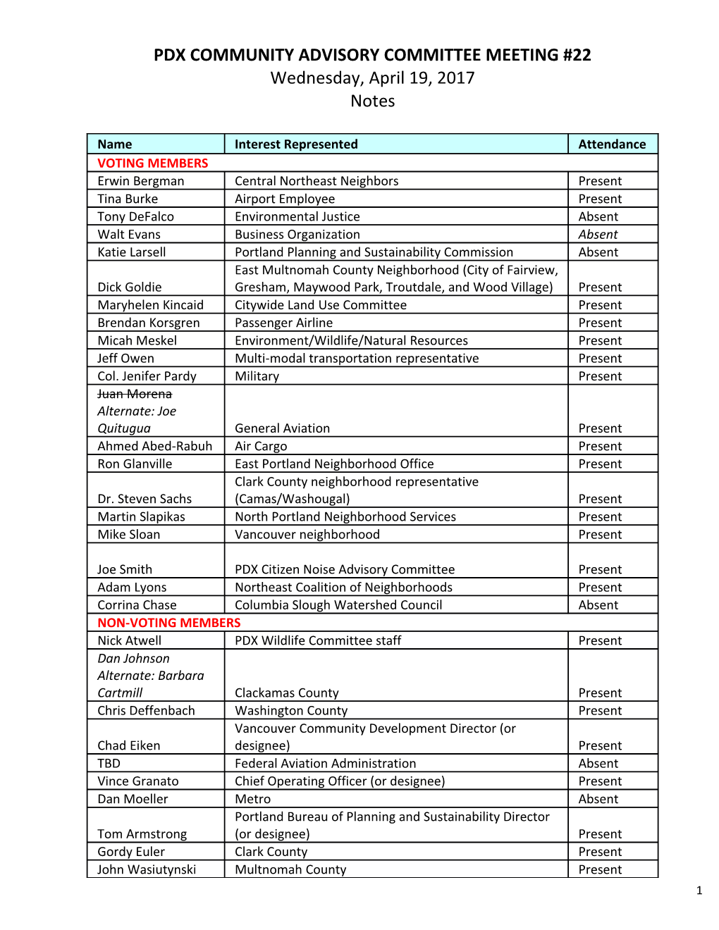 PDX CAC Annotated Agenda June 2016 Sam's Version