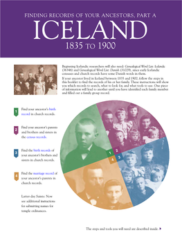 Iceland 1835 to 1900