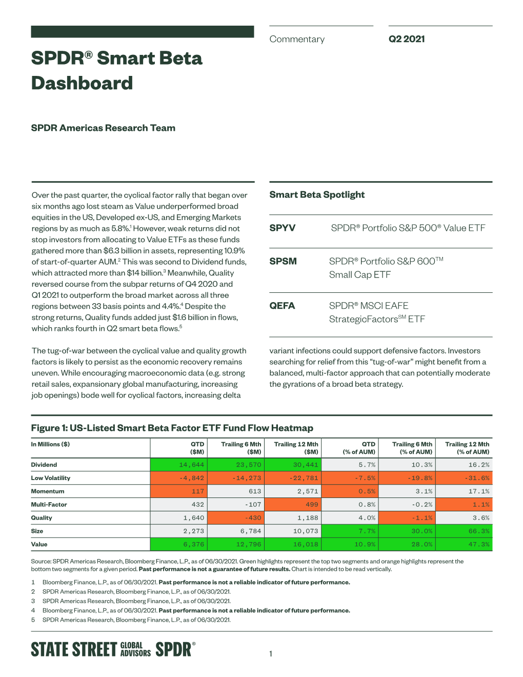 SPDR® Smart Beta Dashboard