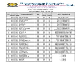 Human Resource Development Centre Placed Students Name List 2015 - 16