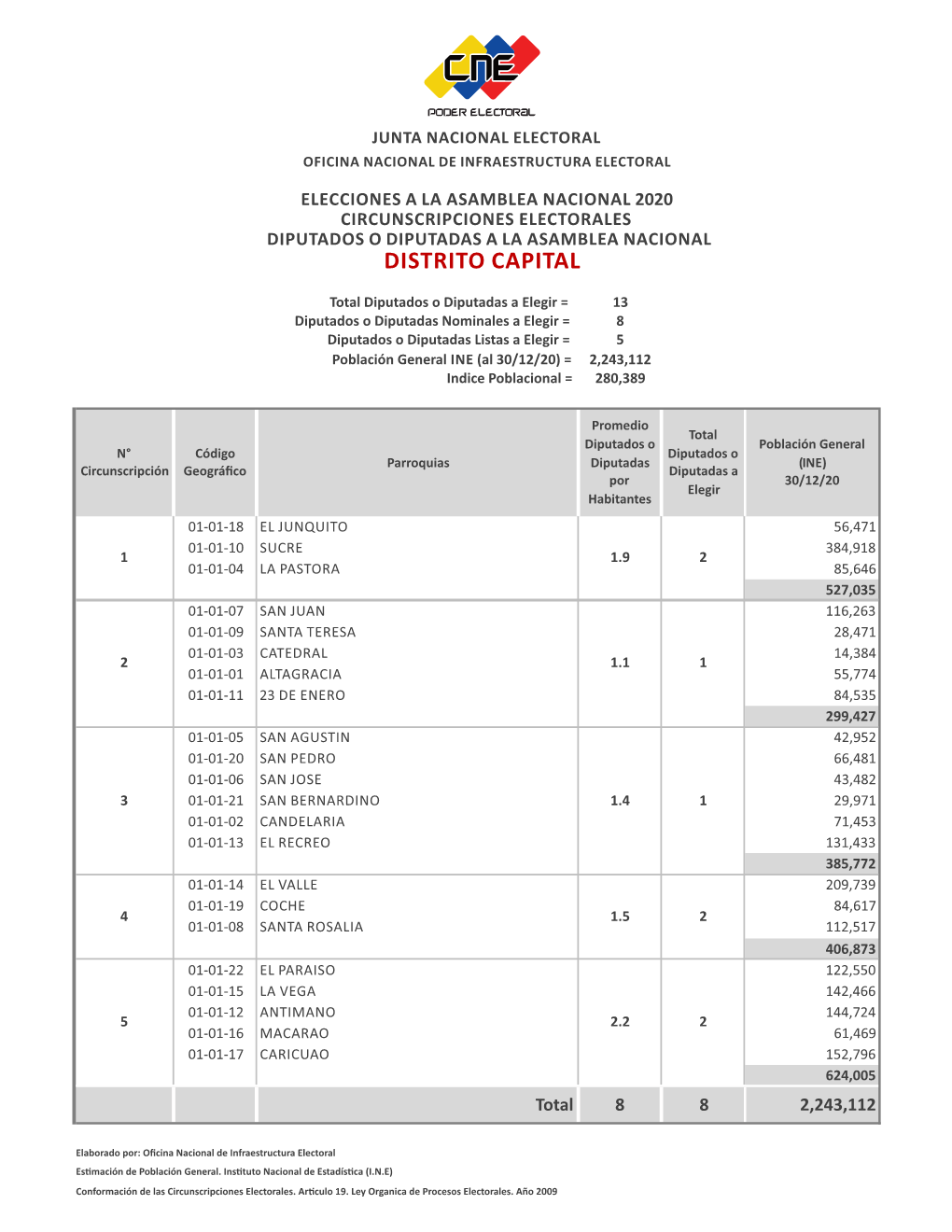 Circunscripciones Electorales 2020