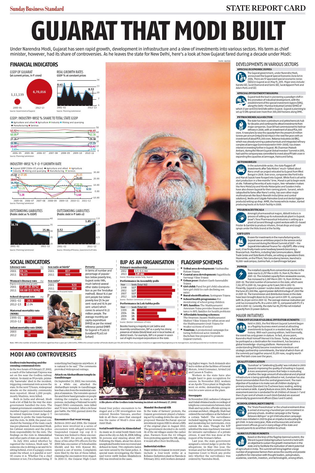 GUJARAT THAT MODI BUILT Under Narendra Modi, Gujarat Has Seen Rapid Growth, Development in Infrastructure and a Slew of Investments Into Various Sectors