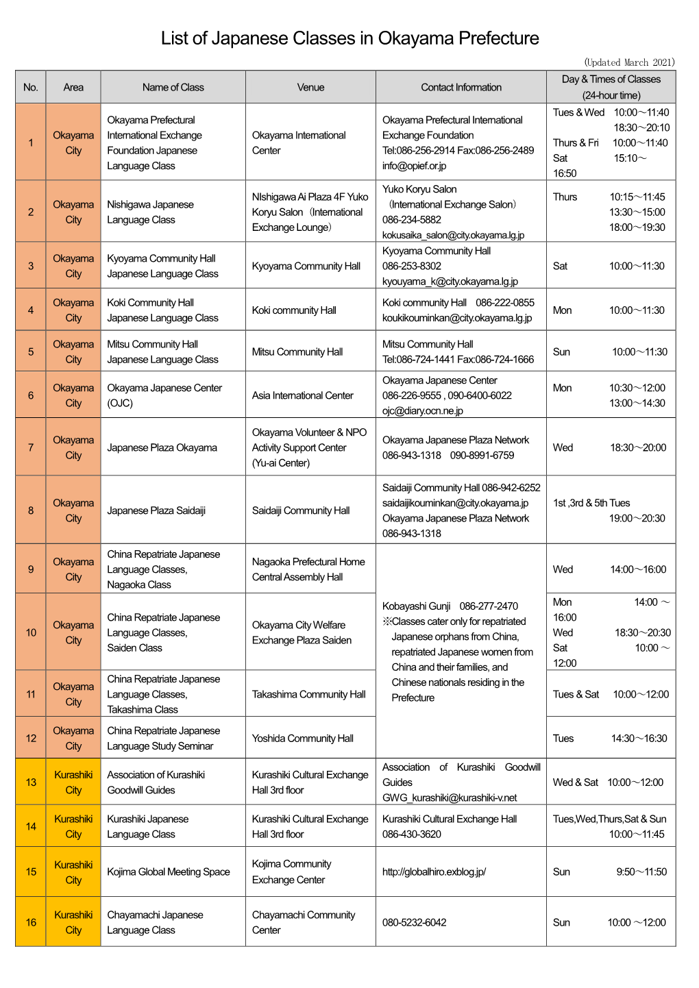 List of Japanese Classes in Okayama Prefecture (Updated March 2021) Day & Times of Classes No