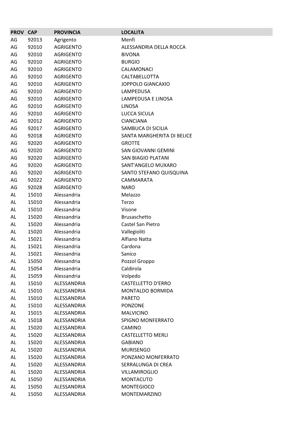 PROV CAP PROVINCIA LOCALITA AG 92013 Agrigento Menfi AG