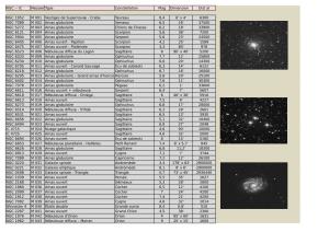 NGC -- IC Messier Type Constellation Mag Dimension Dist Al NGC