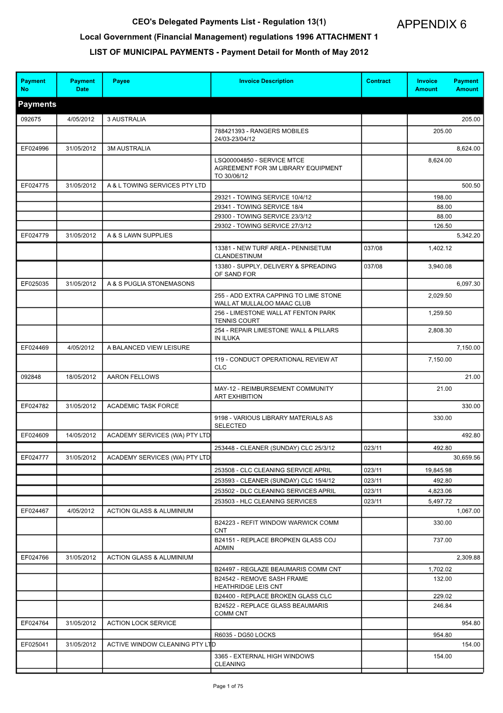 APPENDIX 6 Local Government (Financial Management) Regulations 1996 ATTACHMENT 1 LIST of MUNICIPAL PAYMENTS - Payment Detail for Month of May 2012