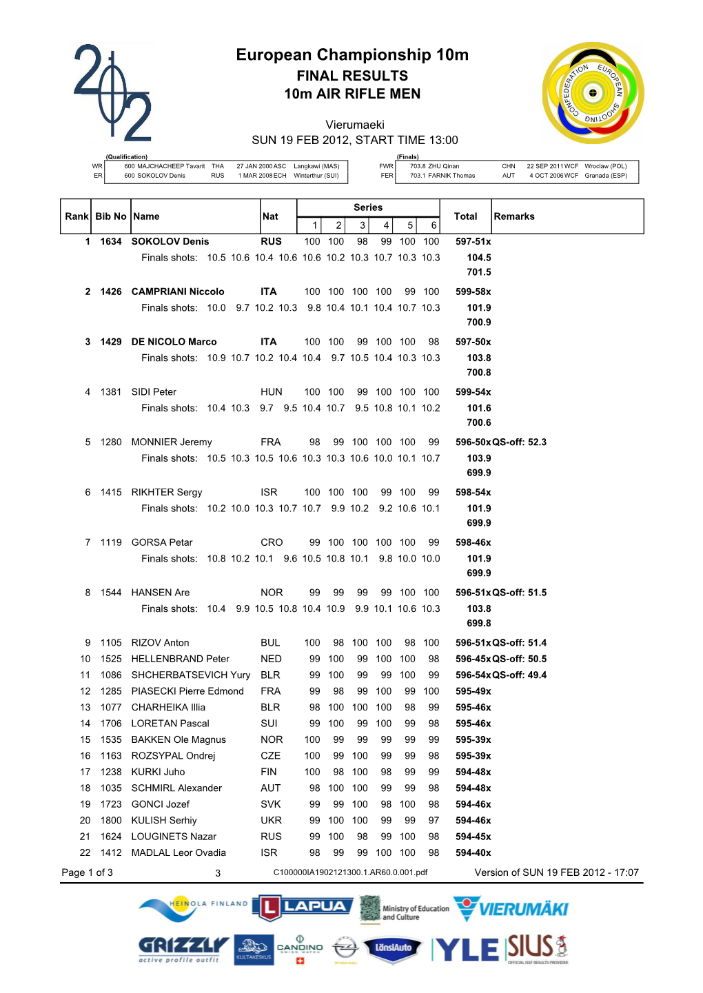 European Championship 10M 2012, Vierumaeki