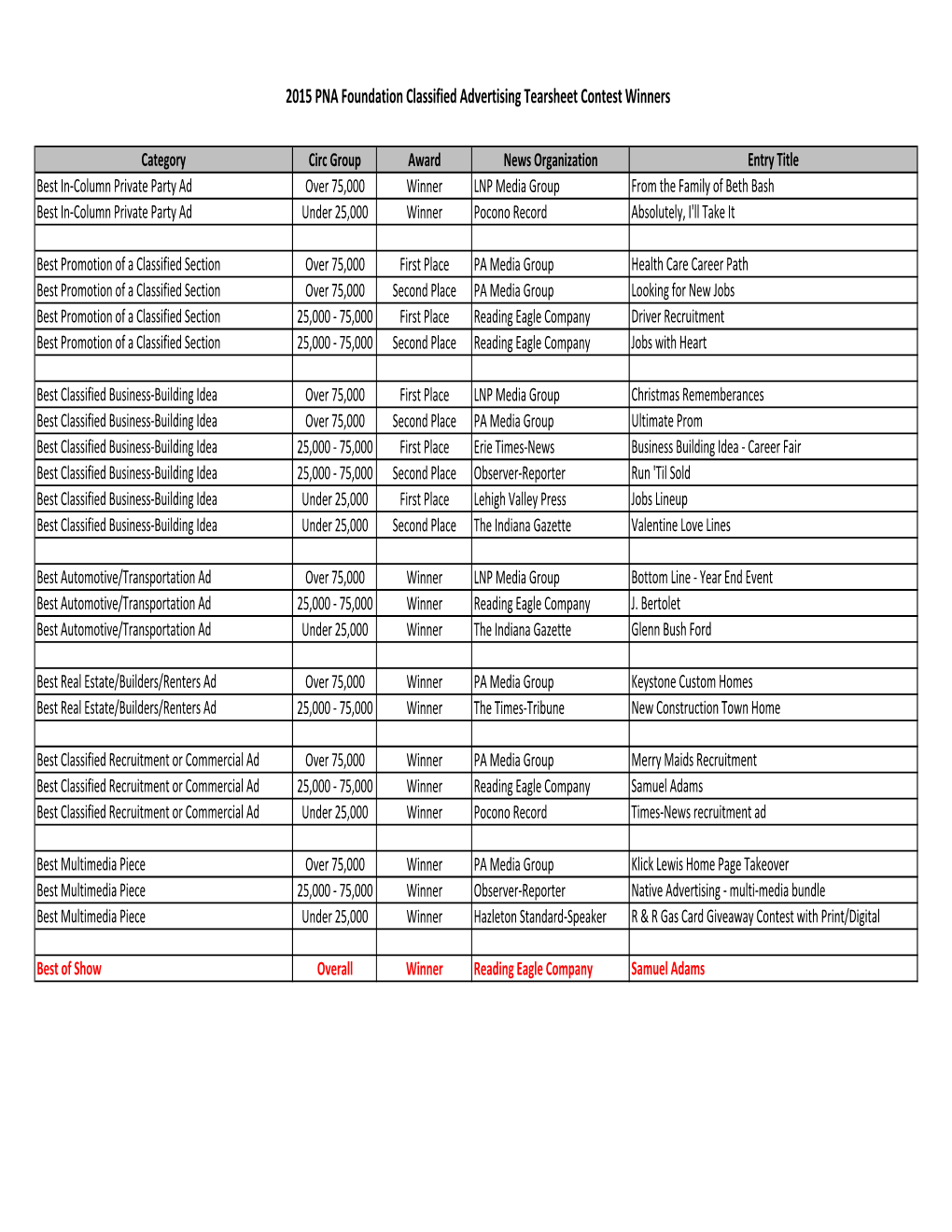 2015 Classified Winners FINAL.Xlsx