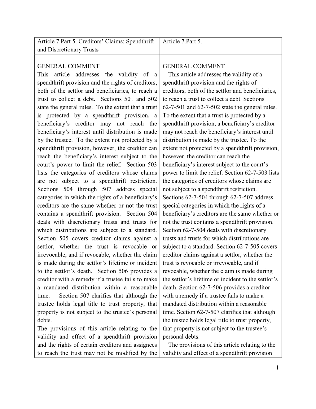 1 Article 7.Part 5. Creditors' Claims; Spendthrift and Discretionary Trusts