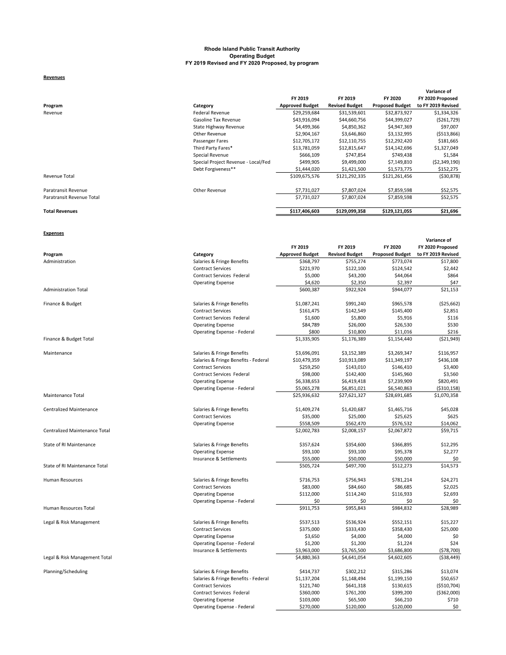 Operating Budget 2019