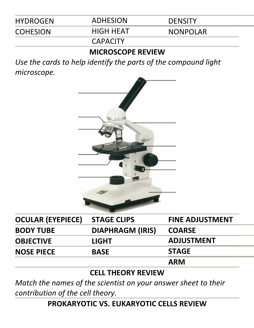 Use the Cards to Help Identify the Parts of the Compound Light Microscope