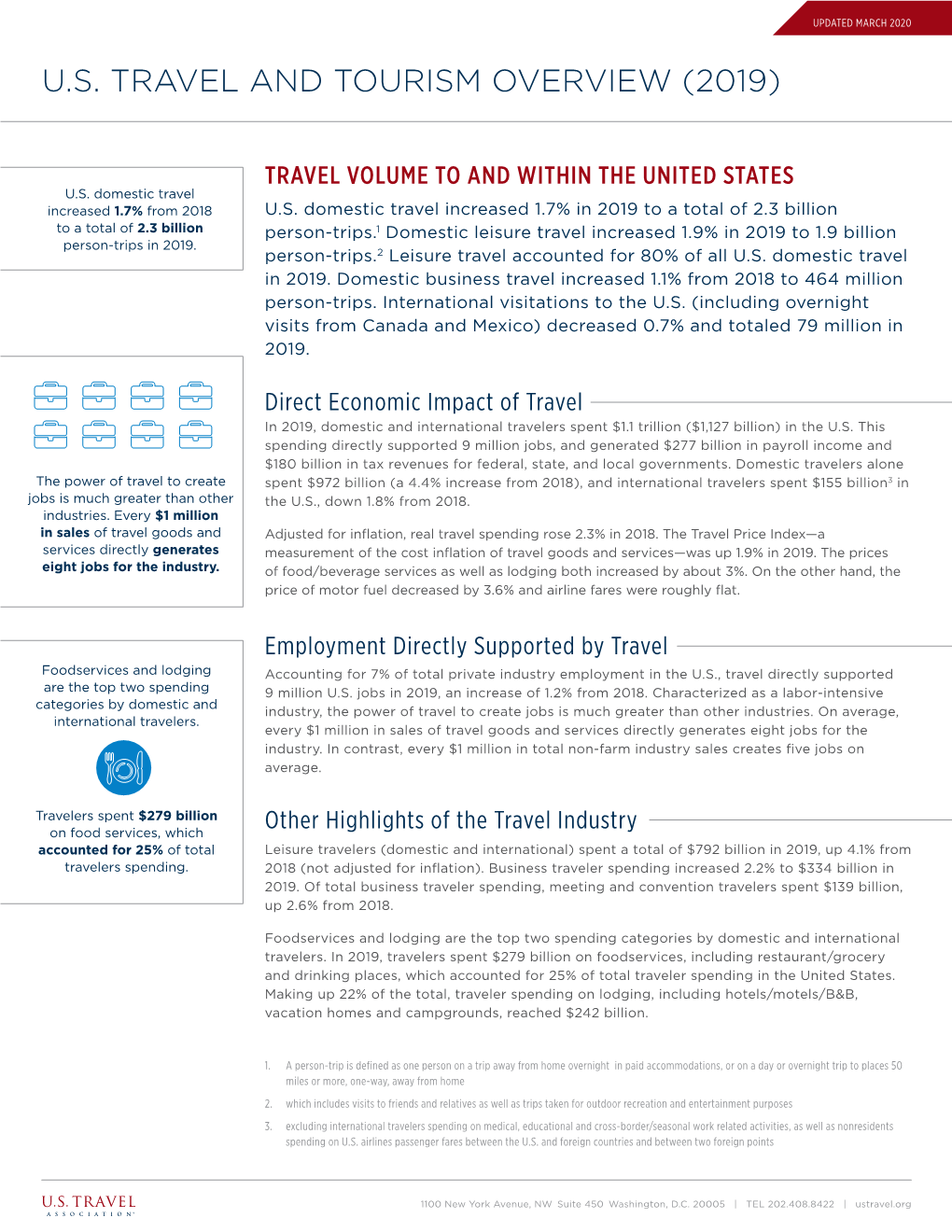 U.S. Travel and Tourism Overview (2019)