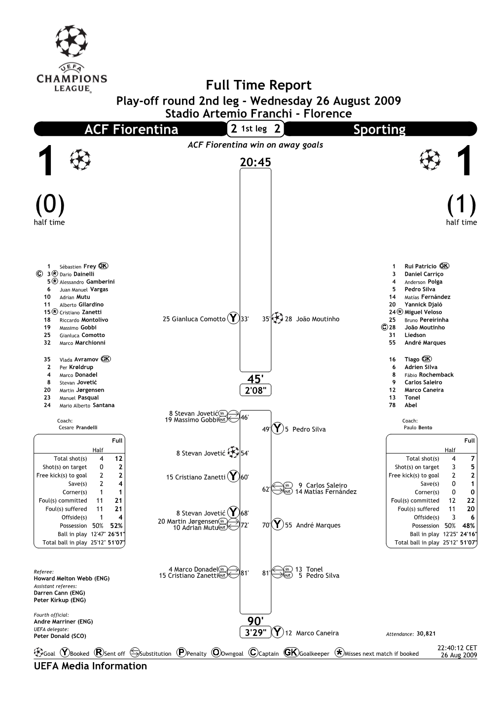 Full Time Report ACF Fiorentina Sporting