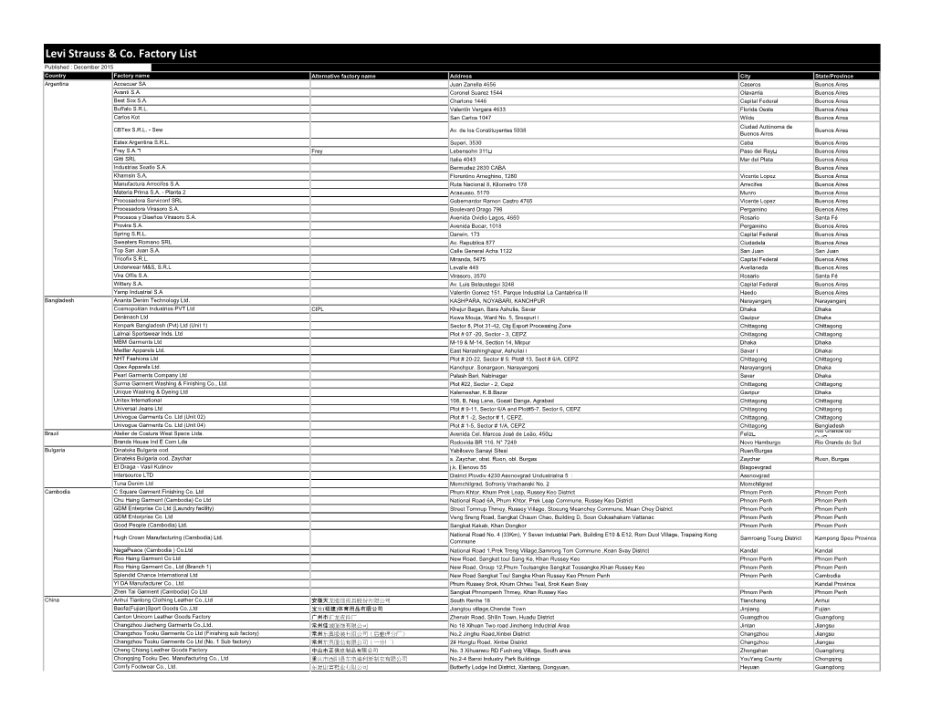 Levi Strauss & Co. Factory List