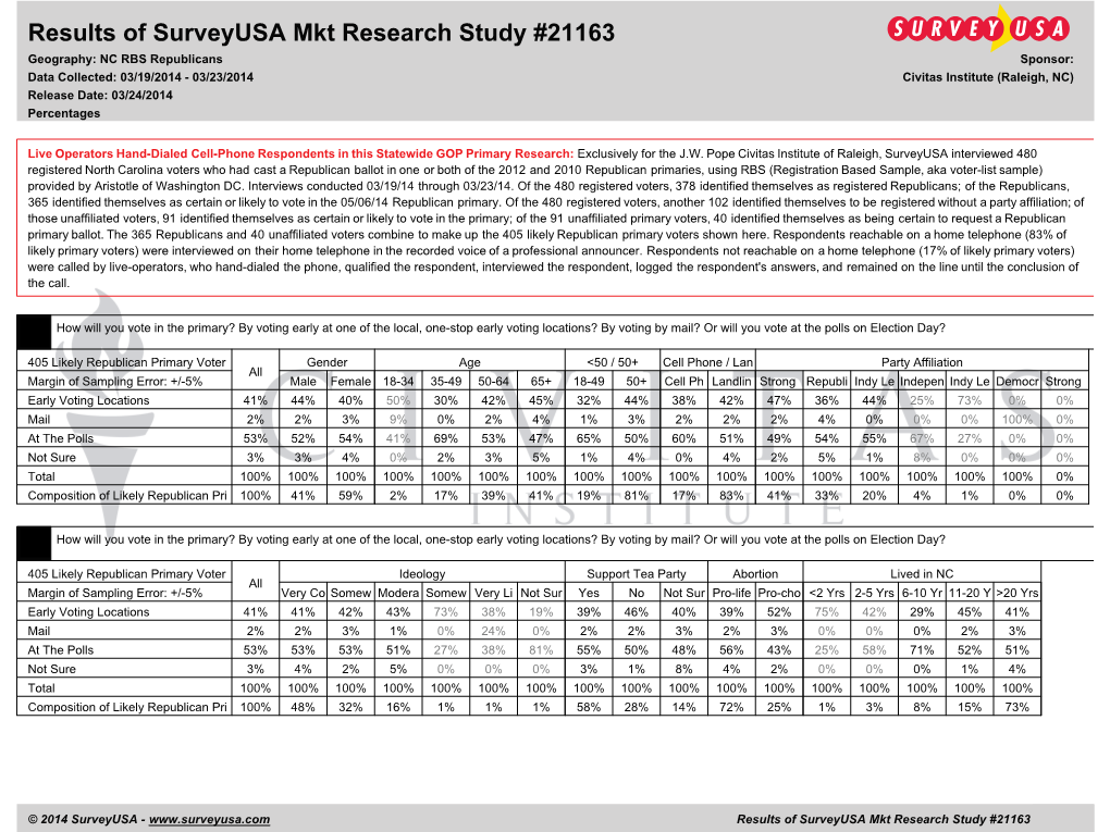 Results of Surveyusa Mkt Research Study #21163