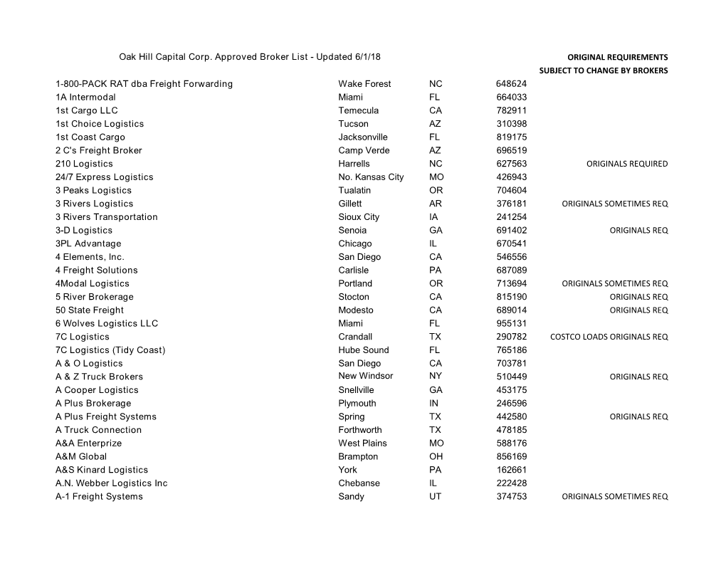 Broker-List-Updated-June-2018.Pdf