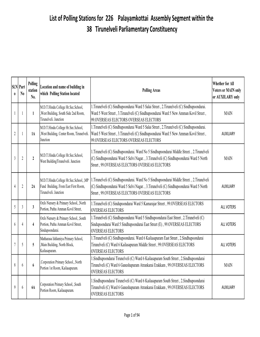 List of Polling Stations for 226 Palayamkottai Assembly Segment Within the 38 Tirunelveli Parliamentary Constituency