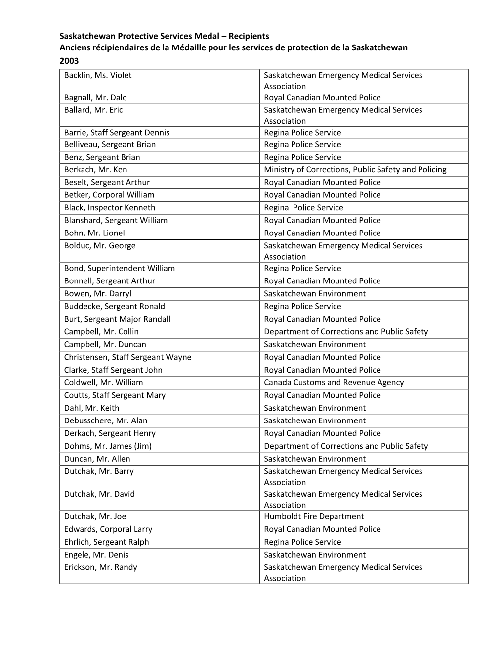 Saskatchewan Protective Services Medal – Recipients Anciens Récipiendaires De La Médaille Pour Les Services De Protection De La Saskatchewan 2003 Backlin, Ms