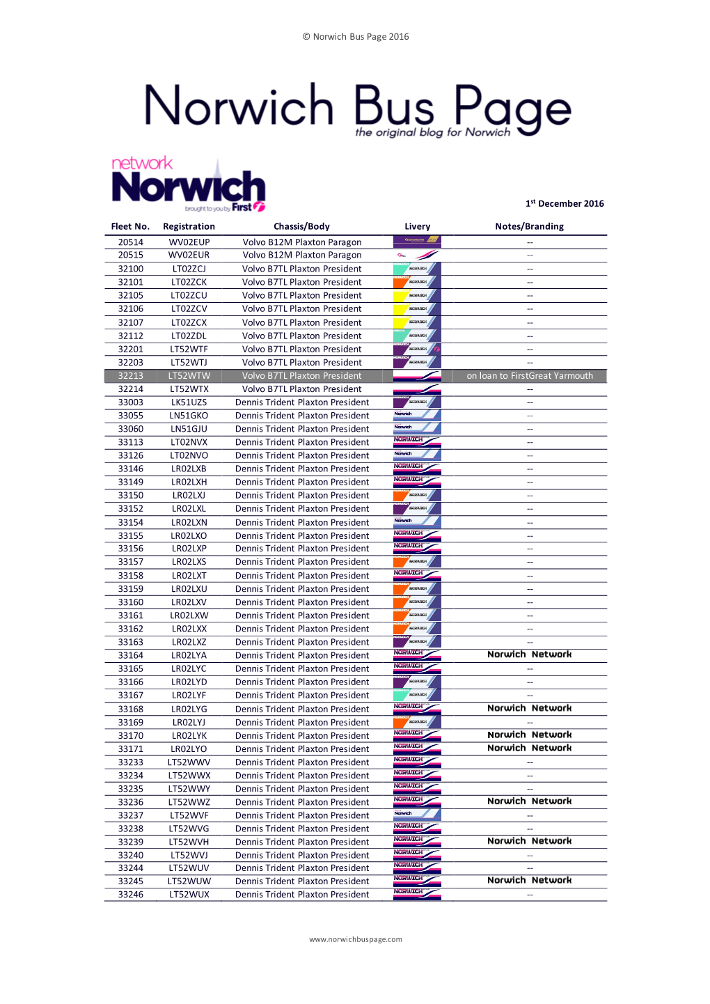 © Norwich Bus Page 2016 1St December 2016 Fleet No. Registration Chassis/Body Livery Notes/Branding 20514 WV02EUP Volvo B12M Pl