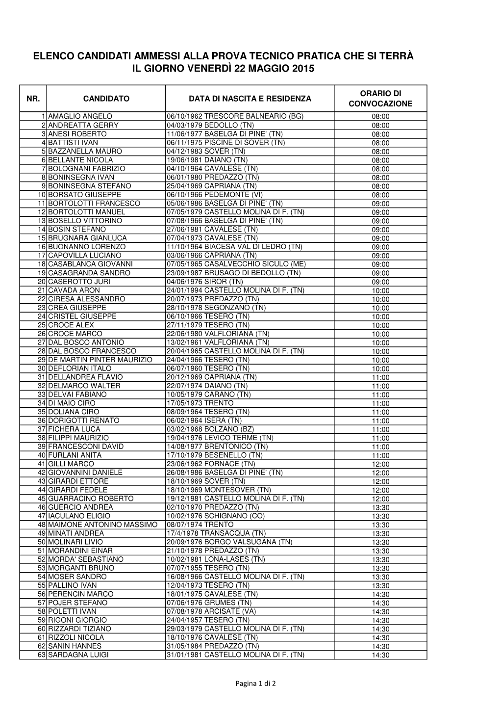 Elenco Candidati Ammessi a Prova Pratica