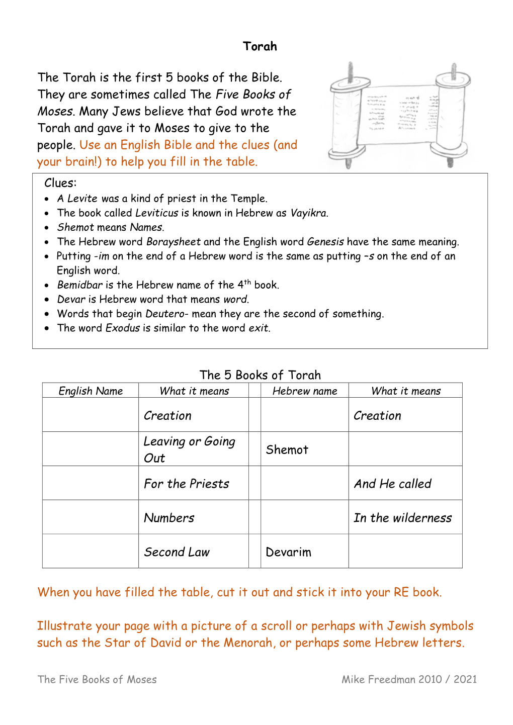 Torah the Torah Is the First 5 Books of the Bible. They Are Sometimes Called the Five Books of Moses. Many Jews Believe That