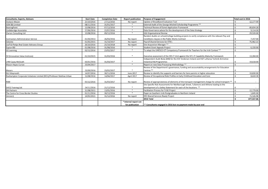 Consultants, Experts, Advisors Start Date Completion Date Report