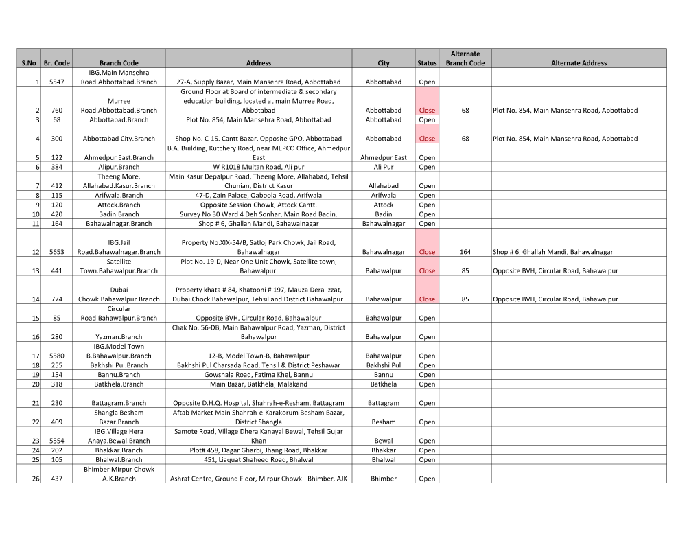 S.No Br. Code Branch Code Address City Status Alternate