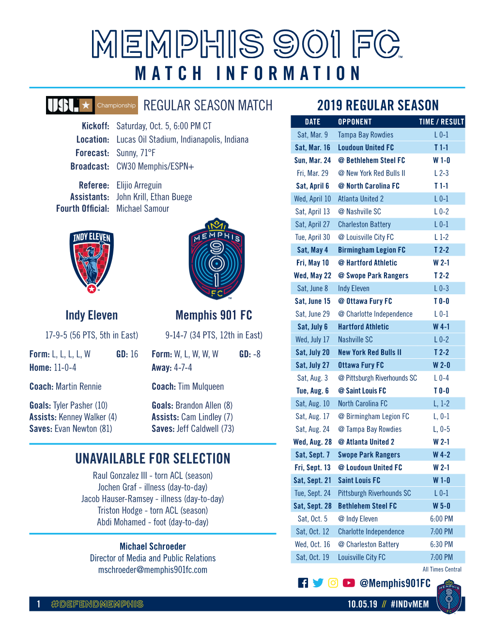 Indvmem Match Notes