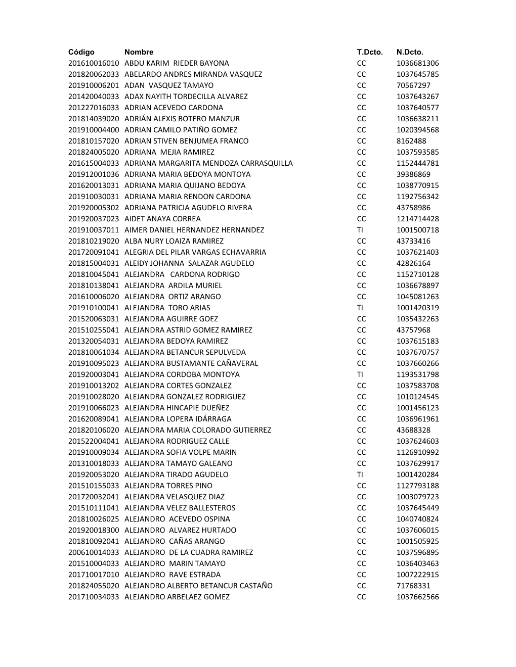 Censo Electoral 2019