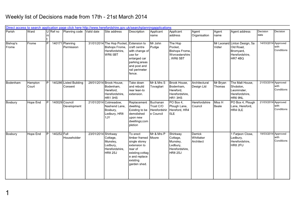 Weekly List of Decisions Made from 17Th - 21St March 2014