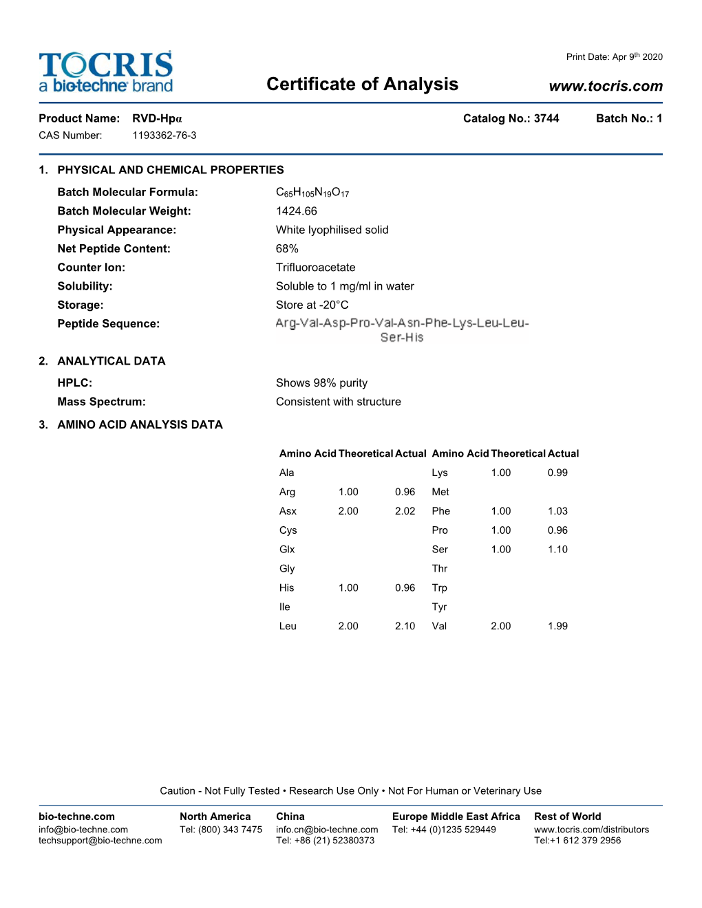 Certificate of Analysis