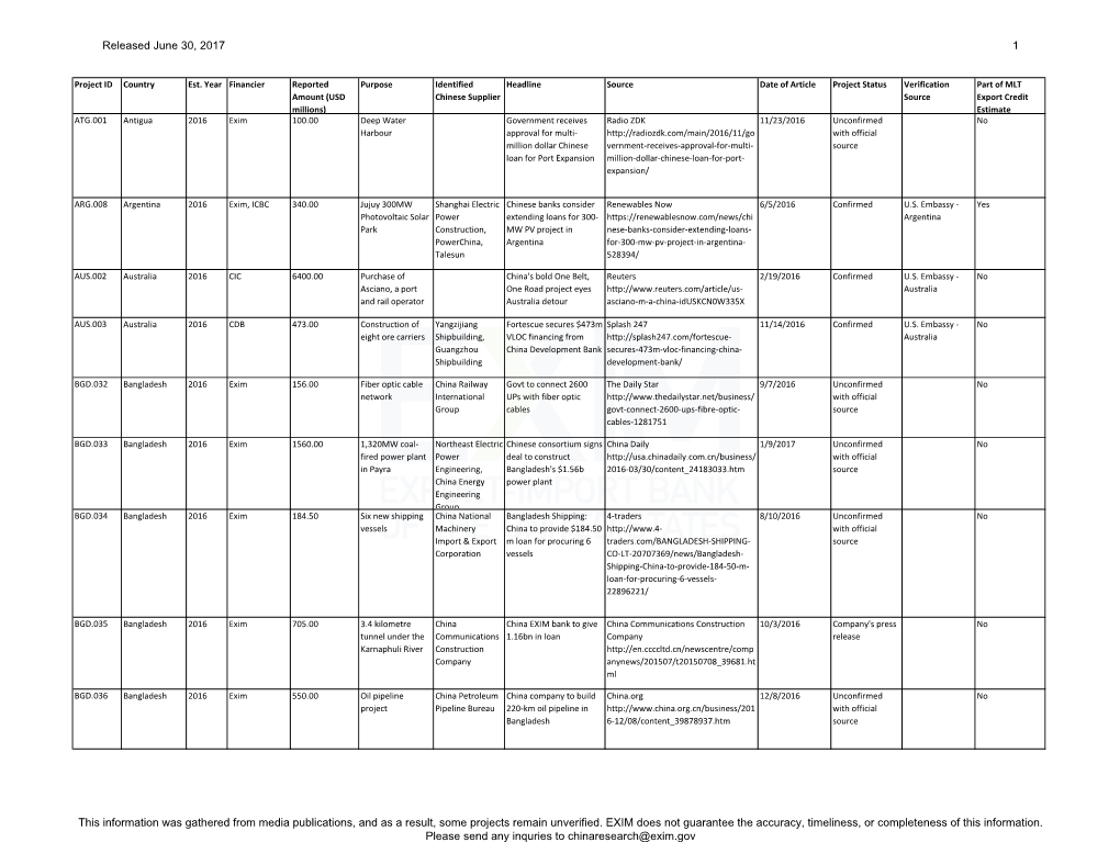 Chinese ECA Project Database